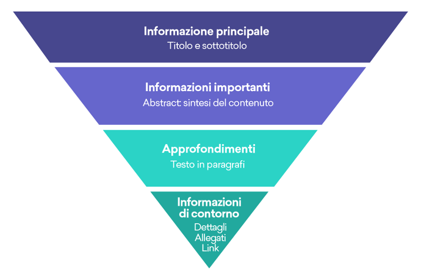 corso seo copywriting